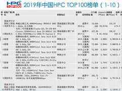 联想开启HPC 20年新征程,融合HPC与AI延展无限算力-DOIT-数据产业媒体与服务平台