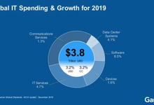 不止于存储，群晖备份一体机亮相 vFORUM 2019-存储在线-存储专业媒体