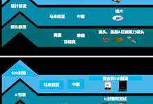 西部数据推出存储新品,强化智能安防云边端架构-存储在线-存储专业媒体