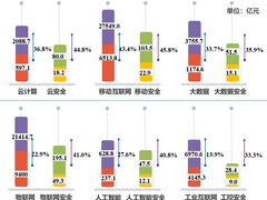 赛迪顾问发布2020年中国ICT产业创新十大趋势-DOIT-数据产业媒体与服务平台