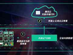 木浪云与腾讯云合作,联合推出混合云备份解决方案-DOIT-数据产业媒体与服务平台