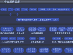 云上攻击路径全景首次公开 腾讯安全联合GeekPwn发布《云安全威胁报告》-DOIT-数据产业媒体与服务平台