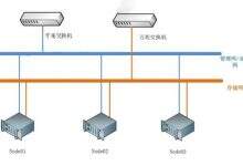 从物理机到超融合 翰宇药业仁心为药背后的科技之道-存储在线