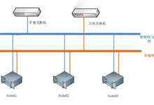 从物理机到超融合  翰宇药业仁心为药背后的科技之道-存储在线-存储专业媒体