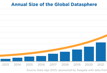 行业数字化转型加速，分布式存储迎来春天-存储在线-存储专业媒体
