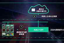 腾讯云与木浪云达成合作,加速打造云存储服务生态-存储在线-存储专业媒体