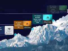 地平線四度亮相 CES，推出車規(guī)級 AI 芯片征程二代-DOIT-數(shù)據(jù)產(chǎn)業(yè)媒體與服務(wù)平臺