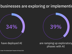 【IBM洞察】从“拦路虎”到大规模应用:全球企业向人工智能冲刺-DOIT-数据产业媒体与服务平台