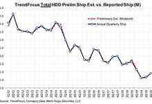 自2012至2019年,硬盘出货量下降50%-存储在线-存储专业媒体