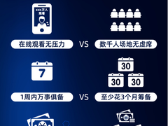 淘宝直播推出“云发布会” 小米10将纯直播发布-DOIT-数据产业媒体与服务平台