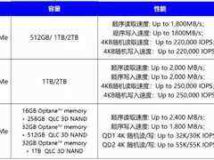 英特尔QLC SSD累计产量破千万-DOIT-数据产业媒体与服务平台