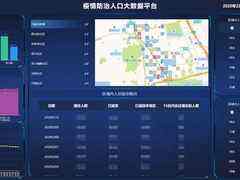 亚信科技助力运营商 大数据精准支撑北京战“疫”-DOIT-数据产业媒体与服务平台