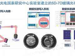 【0218宅家一课】华中科技大学教授谢长生:海量大数据长期存储的挑战与变革性技术-DOIT-数据产业媒体与服务平台