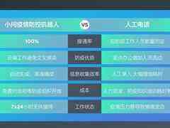 出门问问“小问疫情防控机器人” 全国多地上岗-DOIT-数据产业媒体与服务平台
