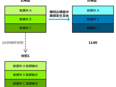 收藏!企业数据安全防护5条建议-DOIT-数据产业媒体与服务平台