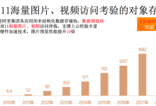 【0225宅家一课】企业数据上云构建数据湖的正确姿势-存储在线