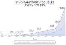 PCIe 4.0还没普及，2021年将发布PCIe 6.0规范-存储在线-存储专业媒体
