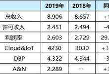Software AG公布2019财报：在重大变革的一年里，公司表现稳健-存储在线-存储专业媒体