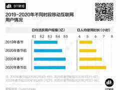 经此一疫,互联网公司格局发生了哪些变化?-DOIT-数据产业媒体与服务平台