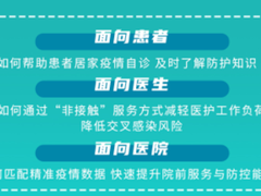 智能导诊赋能医疗服务 利用人工智能精准抗“疫”-DOIT-数据产业媒体与服务平台