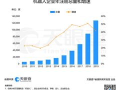 疫情防控下的机器人行业-DOIT-数据产业媒体与服务平台