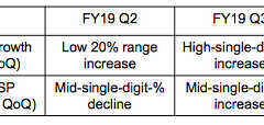 Kioxia公布3Q19財(cái)報,計(jì)劃今年10月IPO-DOIT-數(shù)據(jù)產(chǎn)業(yè)媒體與服務(wù)平臺