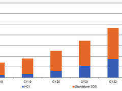 2023年軟件定義存儲市場規(guī)模將達860億美元-DOIT-數(shù)據(jù)產(chǎn)業(yè)媒體與服務(wù)平臺