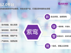 紫光云2.0平台正式开放注册-DOIT-数据产业媒体与服务平台