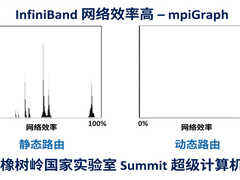 GPCNeT 还是 GPCNoT?-DOIT-数据产业媒体与服务平台
