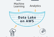 AWS的数据湖方案是不错的选择-存储在线-存储专业媒体