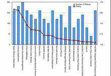 备份恢复产品不会选?不如抄抄别人作业看-存储在线-存储专业媒体
