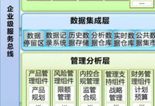 好风凭借力，企业信息化建设须因地制宜选择数据存储最佳方案-存储在线-存储专业媒体