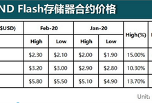 3月份DRAM与NAND Flash持续上涨,Q2或将维稳-存储在线