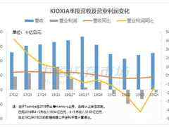 疫情影响,铠侠延期交接光宝SSD业务-DOIT-数据产业媒体与服务平台