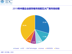 IDC发布中国企业级存储2019年四季度报告,华为以29.5%份额遥遥领先-DOIT-数据产业媒体与服务平台