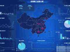 打通数据智能“最后一公里” 曙光免费开放可视化平台-DOIT-数据产业媒体与服务平台