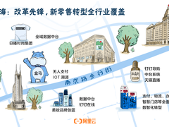 新经济第一城!阿里云助力上海跑出新经济加速度-DOIT-数据产业媒体与服务平台