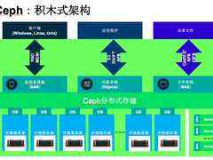 SUSE林培峰:Ceph企业落地的最佳实践-DOIT-数据产业媒体与服务平台