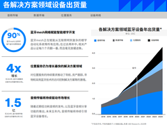 2020最新展望:蓝牙的功能越来越多,也将越来越重要了-DOIT-数据产业媒体与服务平台