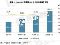 IDC时评:新基建时代,数据中心将是浸没式液冷的天下-DOIT-数据产业媒体与服务平台