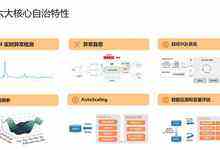 阿里云发布