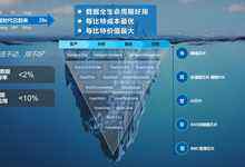 为什么数据存不下,流不动;算不快,用不好?-存储在线-存储专业媒体