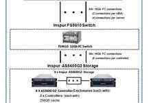 深度剖析:浪潮16控存储 SPC-1性能报告-存储在线-存储专业媒体