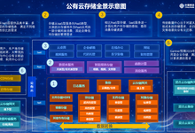 软件定义存储如何run在公有云上？中国移动专家这样说-存储在线-存储专业媒体