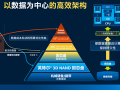 破解AI存储难题 英特尔“存储金字塔”重塑层级结构 指引存储未来-DOIT-数据产业媒体与服务平台