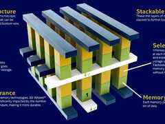 英特尔SSD将全面转向144层QLC,第二代傲腾容量将翻倍-DOIT-数据产业媒体与服务平台