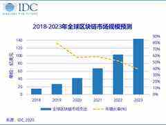 IDC预测,中国区块链市场支出规模增速放缓,2020年达到4.7亿美元-DOIT-数据产业媒体与服务平台