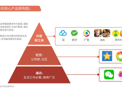 腾讯打响抗疫经济保卫战 大行“点赞”调高目标价-DOIT-数据产业媒体与服务平台