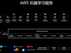 Amazon SageMaker扫清了机器学习的障碍,给了我们一把开启智能时代的钥匙-DOIT-数据产业媒体与服务平台