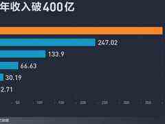 阿里云年收入破400亿,最新估值770亿美元-DOIT-数据产业媒体与服务平台